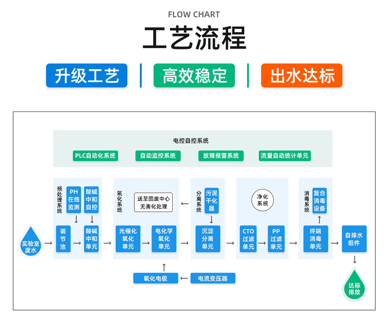 实验室工艺1.jpg